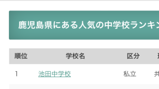 本校が県内中学校検索ランキングで1位